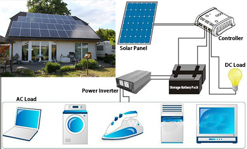 diagram for solar power generator sysytem